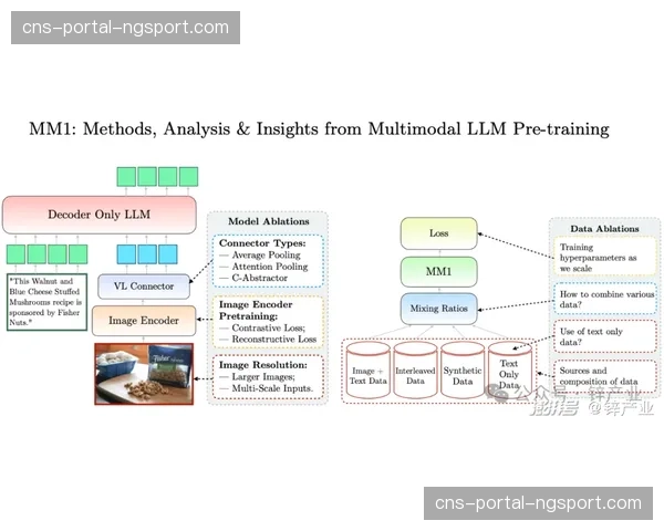多模态AI模型整合赛场信息流 生成深度战术解读报告